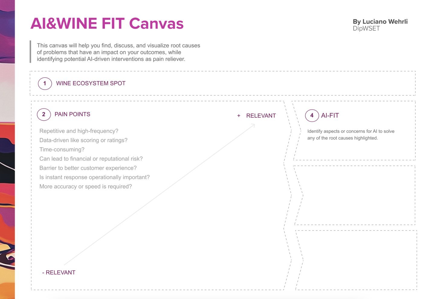 AI&WINE FIT Canvas