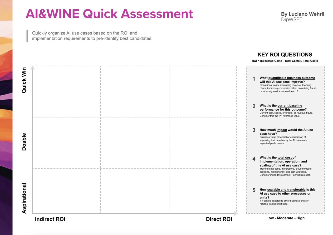 AI&WINE Quick Assessment: matriz de viabilidad y retorno