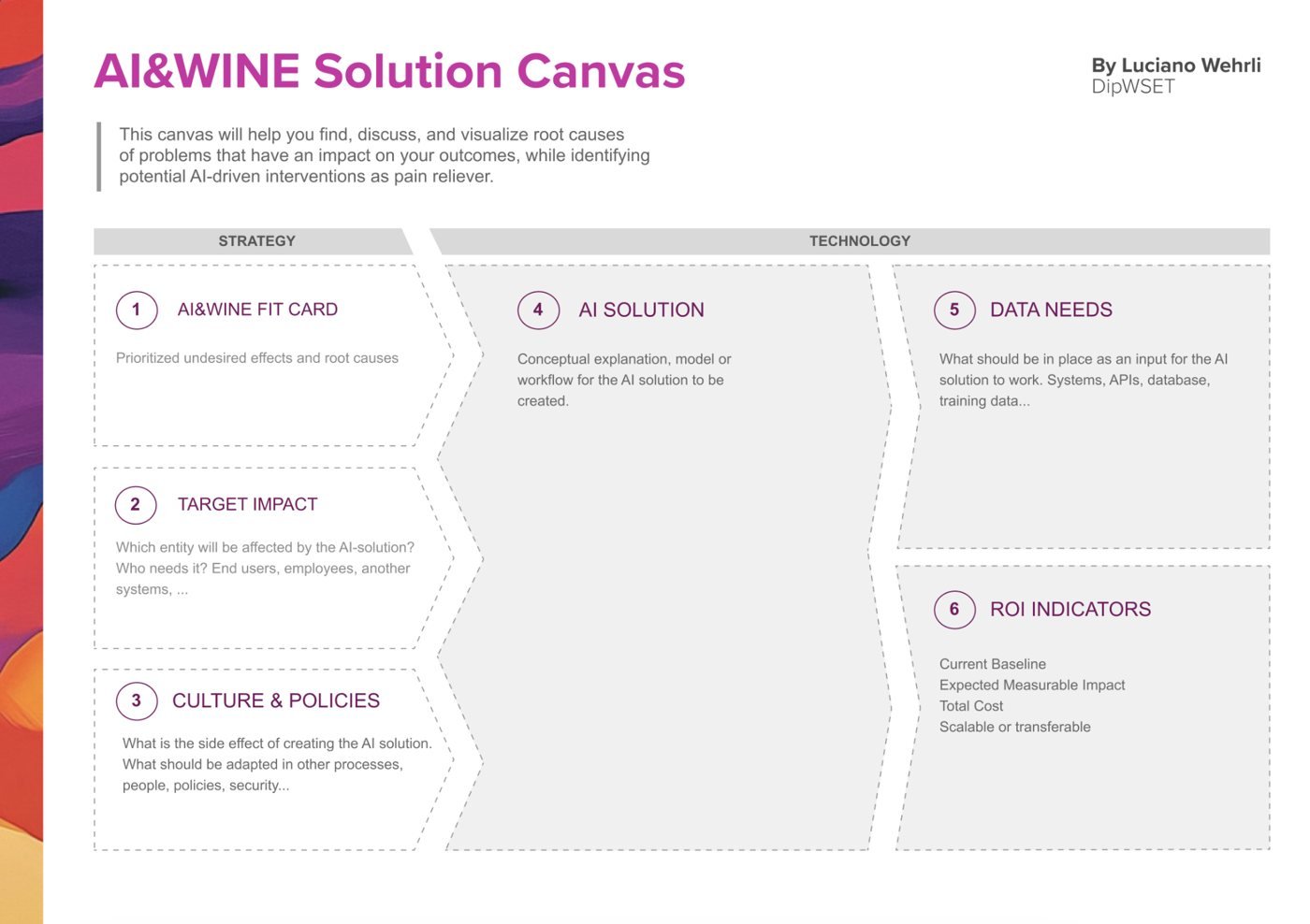 AI&WINE Solution Canvas